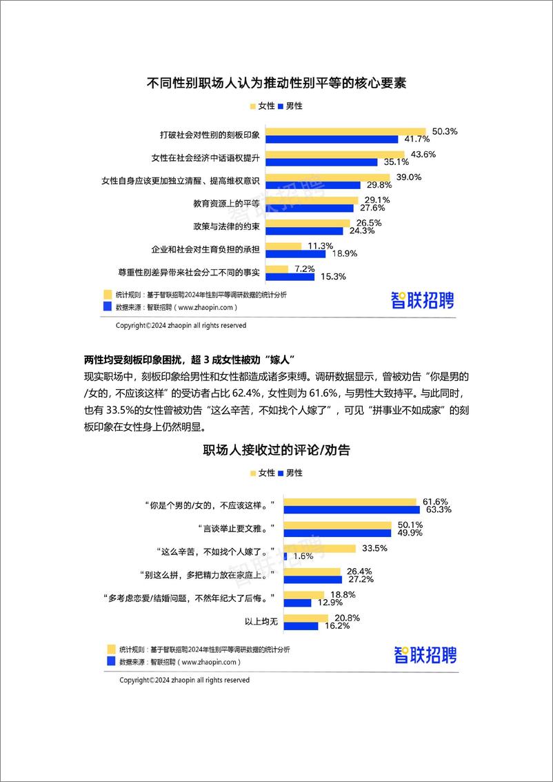 《final-2024中国女性职场现状调查报告-16页》 - 第8页预览图
