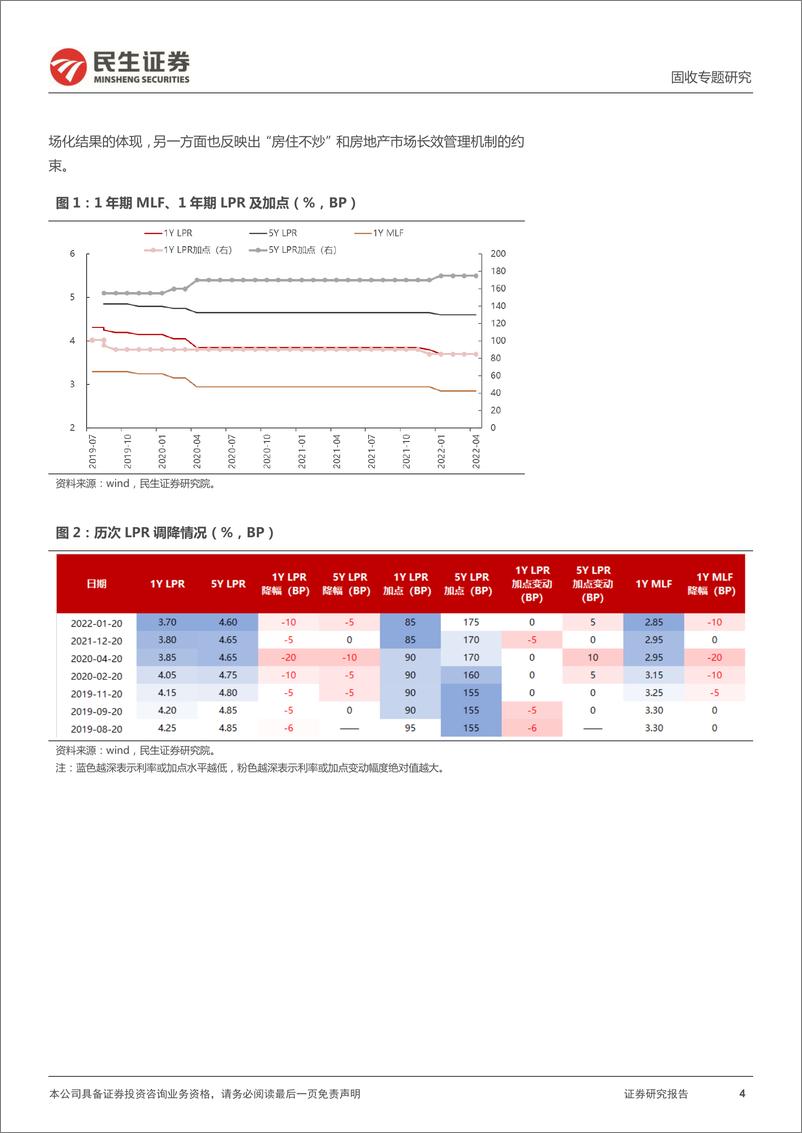 《利率专题：LPR不动，后市怎么展开？-20220421-民生证券-16页》 - 第5页预览图