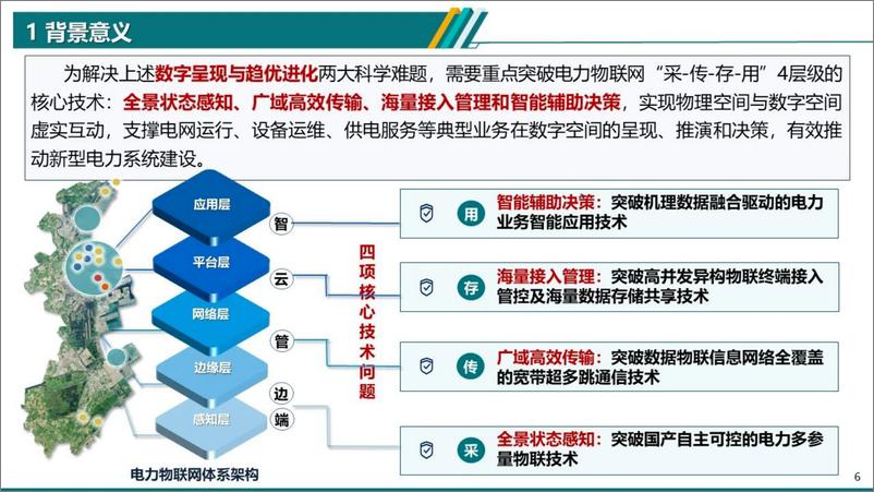 《电力物联网智能应用技术研究报告(2024.6)-42页》 - 第6页预览图