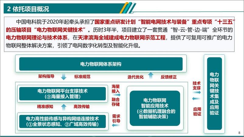 《电力物联网智能应用技术研究报告(2024.6)-42页》 - 第8页预览图