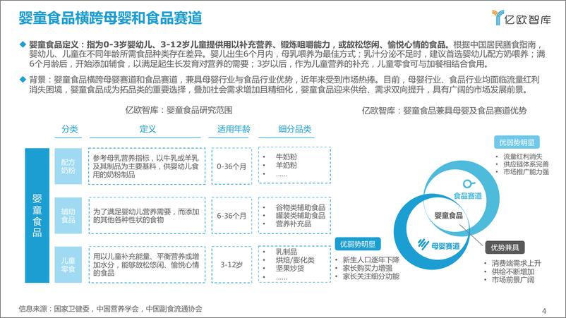 《2022中国婴童食品行业研究报告：待势乘机》 - 第4页预览图