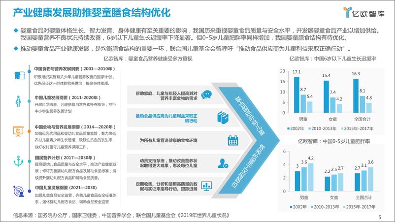 《2022中国婴童食品行业研究报告：待势乘机》 - 第5页预览图