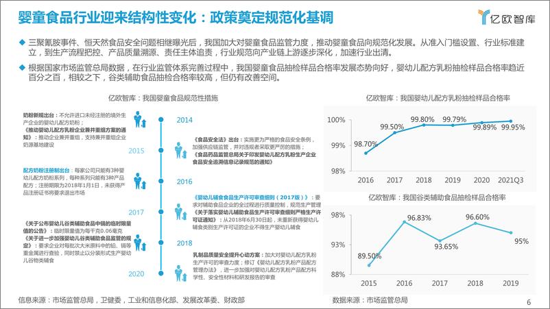 《2022中国婴童食品行业研究报告：待势乘机》 - 第6页预览图