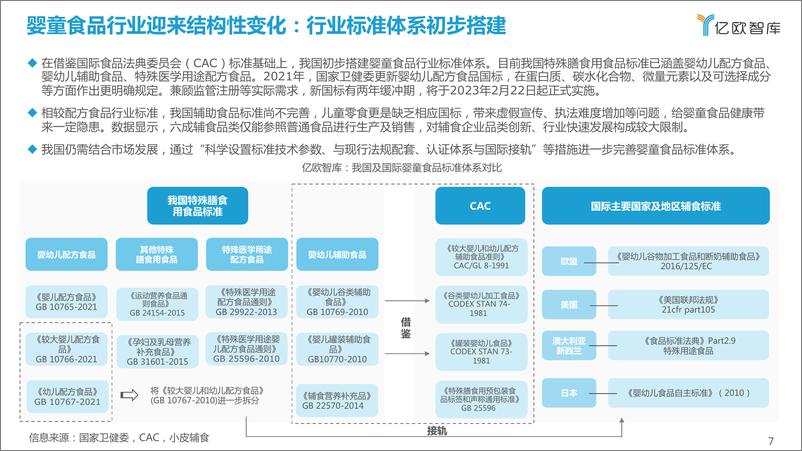 《2022中国婴童食品行业研究报告：待势乘机》 - 第7页预览图