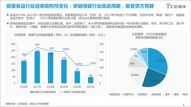 《2022中国婴童食品行业研究报告：待势乘机》 - 第8页预览图