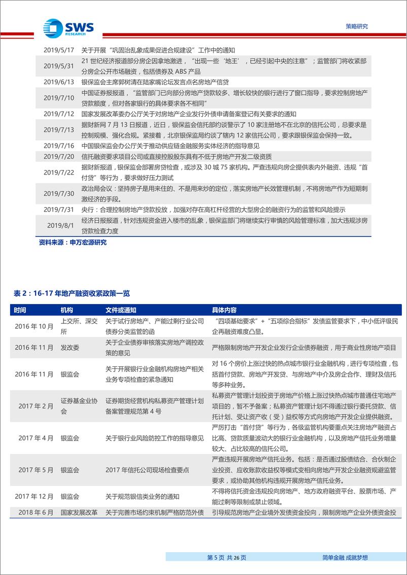 《产业债行业比较体系专题之十一：地产融资全面收紧，地产债风险如何防范-27页》 - 第6页预览图