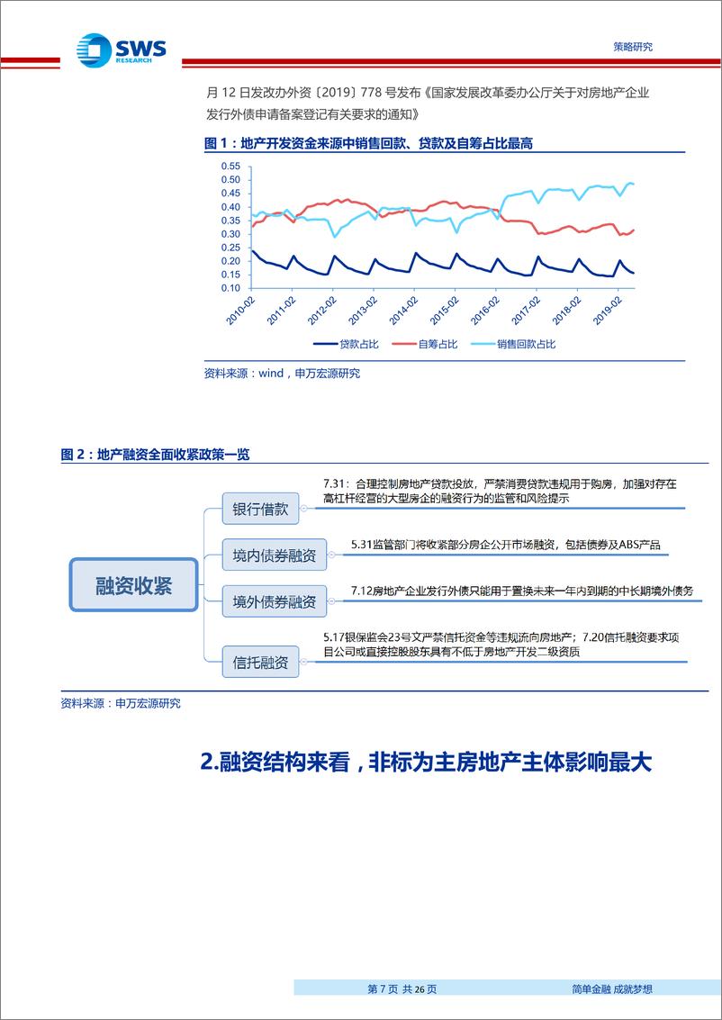 《产业债行业比较体系专题之十一：地产融资全面收紧，地产债风险如何防范-27页》 - 第8页预览图