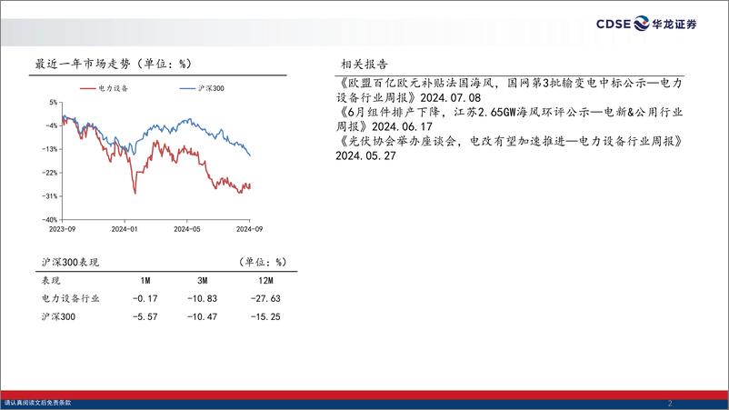 《华龙证券-电力设备行业2024年半年报业绩综述_风光底部明朗_电网景气上行》 - 第2页预览图