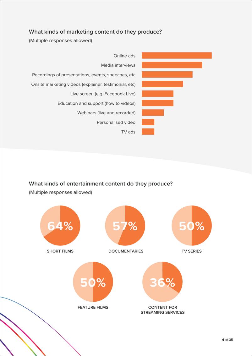 《Preferred Media-2018年澳大利亚动态影像产业调查报告（英文）-2019.10-36页》 - 第7页预览图