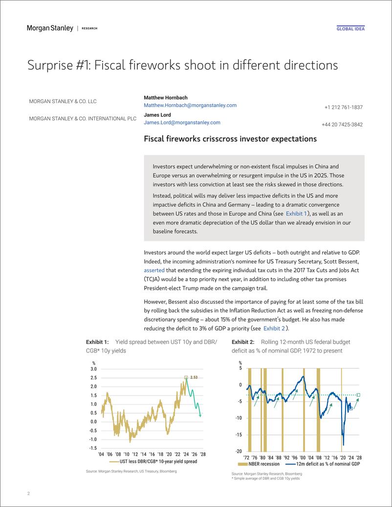 《Morgan Stanley Fixed-Global Macro Strategist Top 10 Surprises for 2025-112320384》 - 第2页预览图