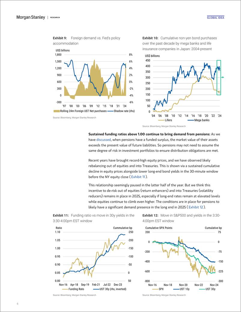 《Morgan Stanley Fixed-Global Macro Strategist Top 10 Surprises for 2025-112320384》 - 第6页预览图