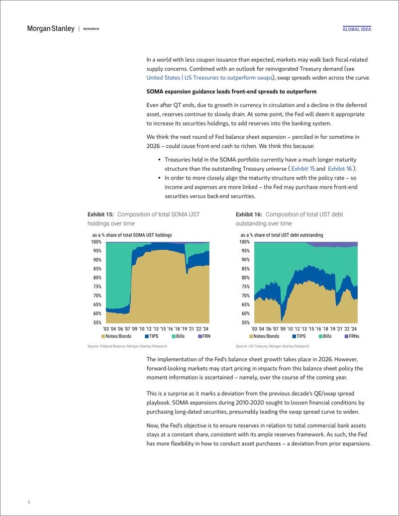 《Morgan Stanley Fixed-Global Macro Strategist Top 10 Surprises for 2025-112320384》 - 第8页预览图