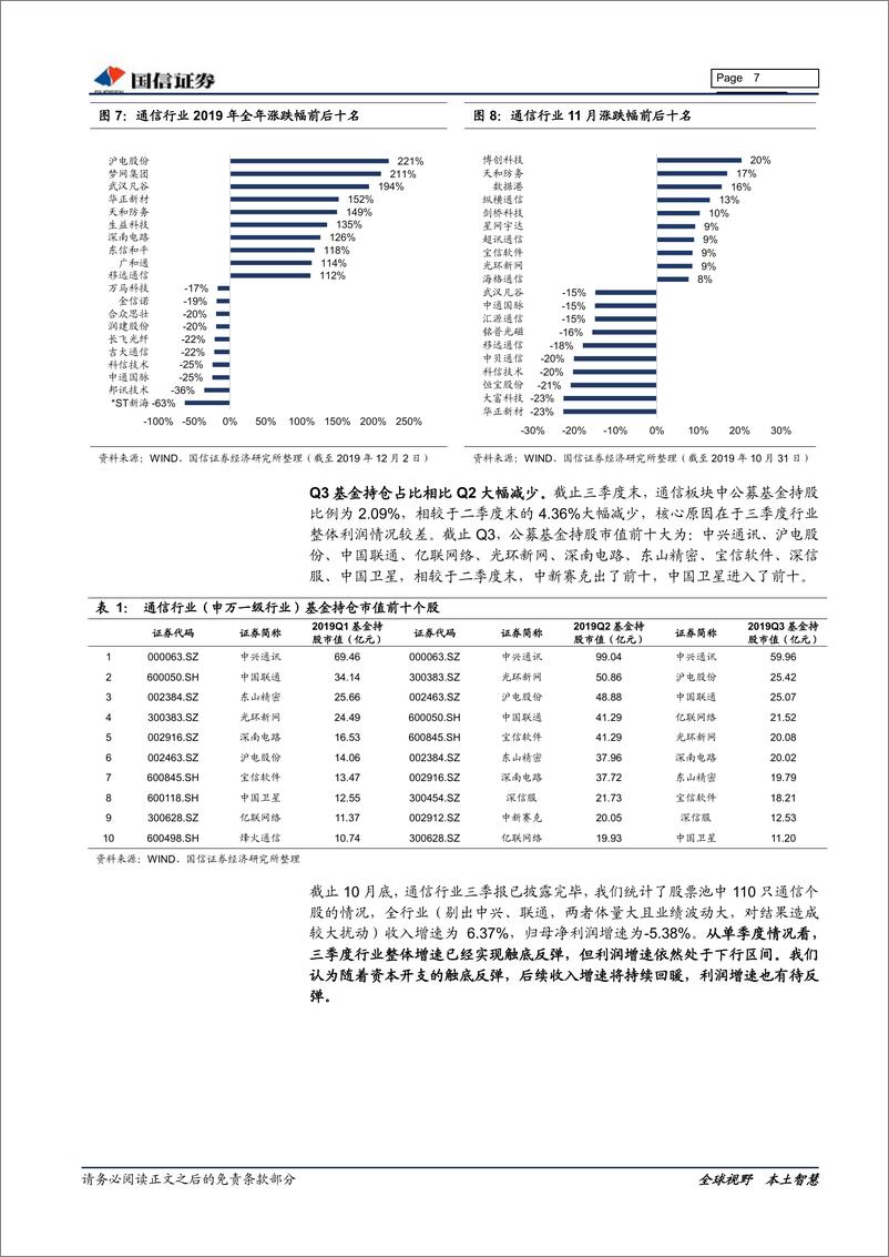 《通信行业2020年投资策略：5G带来细分产业链的投资机会-20191206-国信证券-31页》 - 第8页预览图