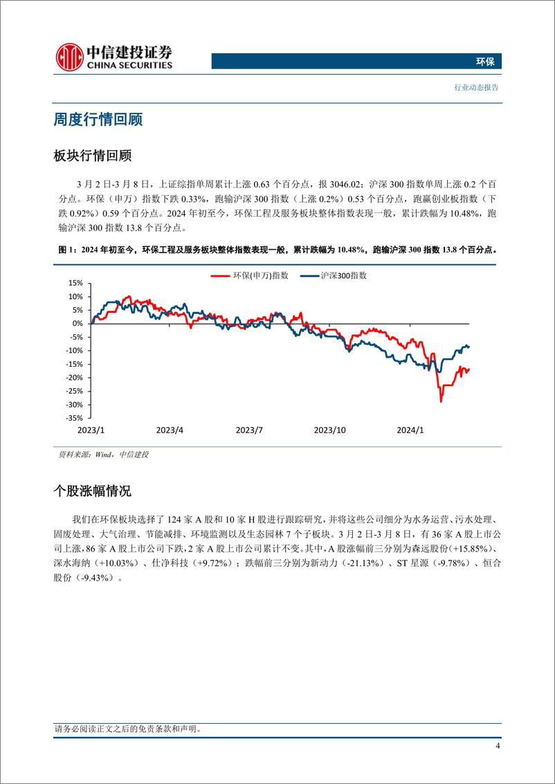 《环保行业：2024政府工作报告发布，提出扎实开展碳达峰十大行动-240311-中信建投-12页》 - 第6页预览图