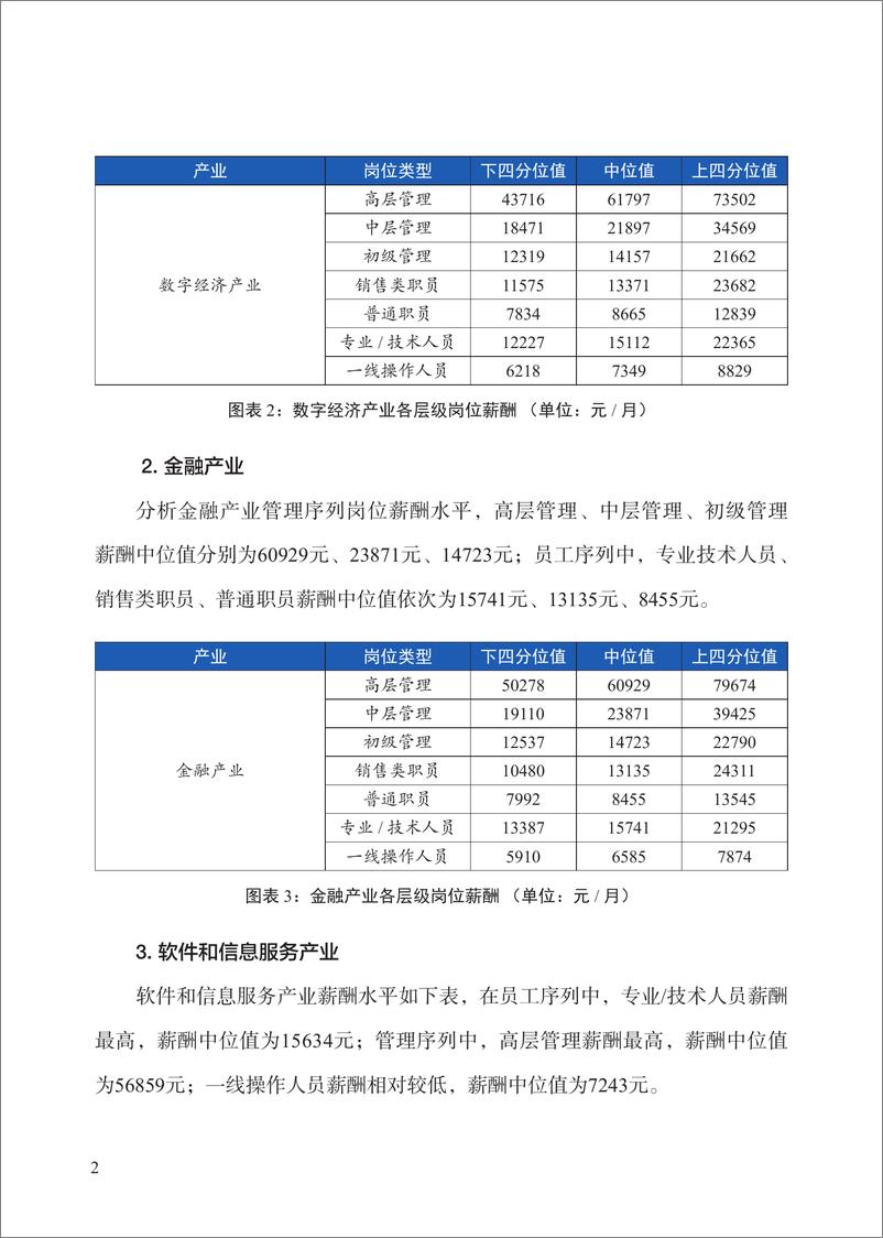 《北京市2023年人力资源市场薪酬状况报告（四季度）》 - 第8页预览图