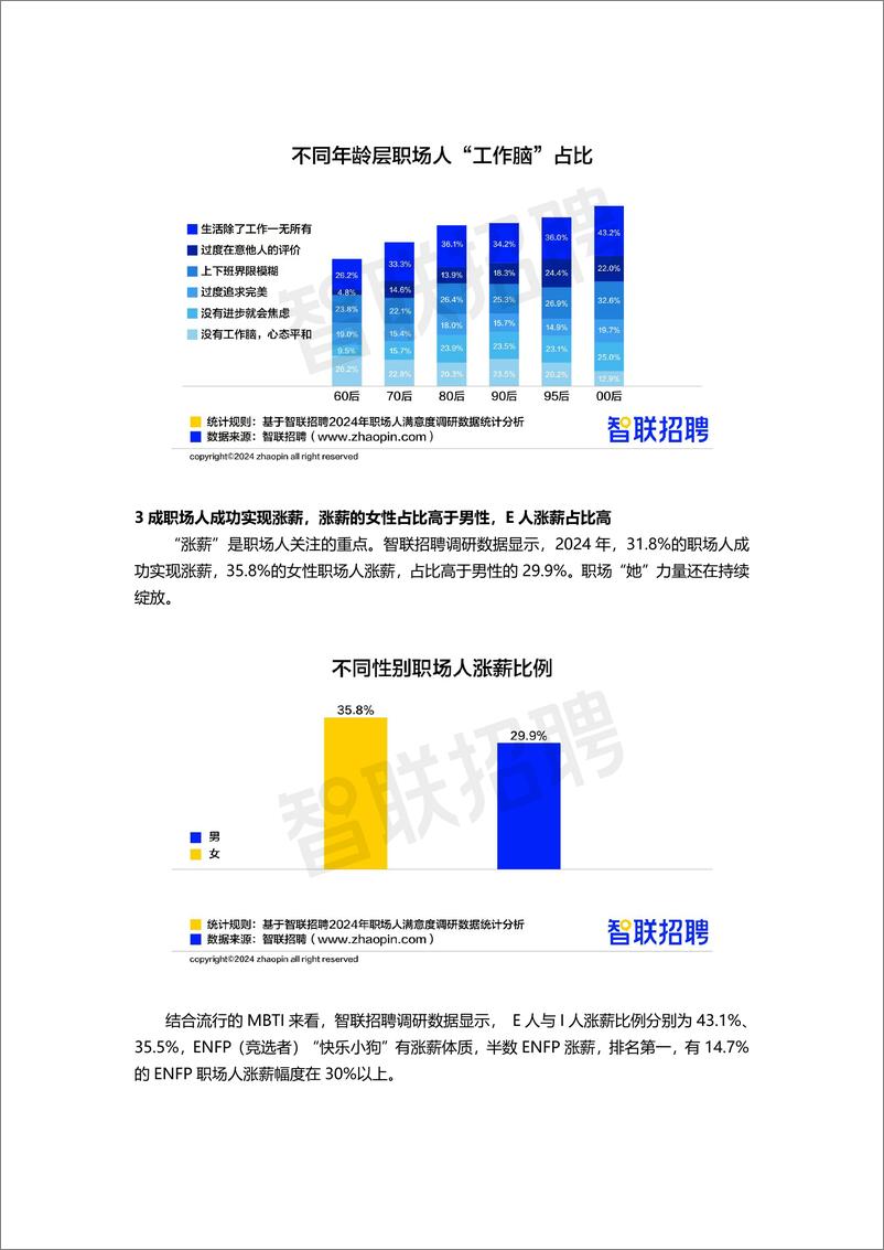 《智联招聘_2024年职场人满意度指数调研报告》 - 第4页预览图