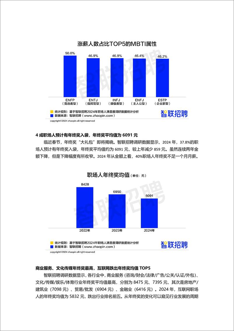 《智联招聘_2024年职场人满意度指数调研报告》 - 第5页预览图