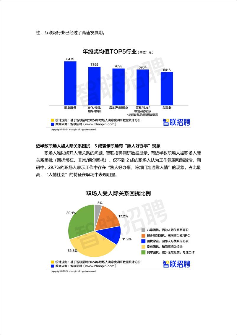 《智联招聘_2024年职场人满意度指数调研报告》 - 第6页预览图