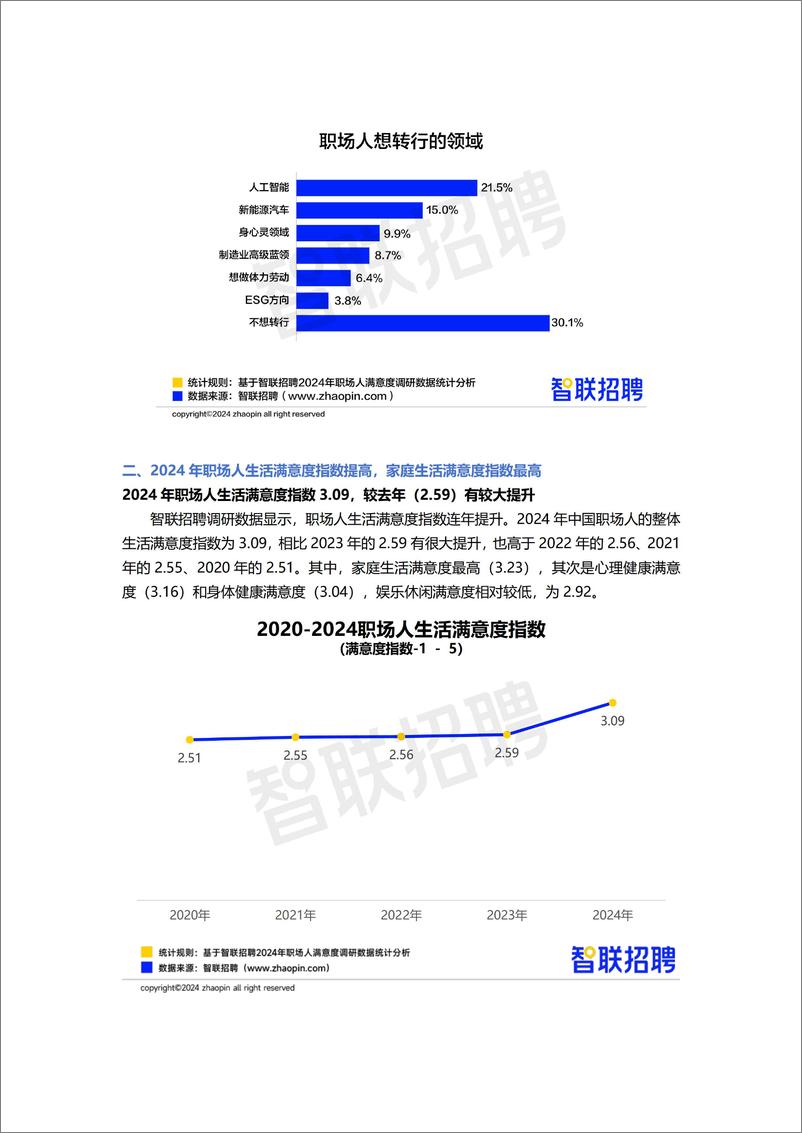 《智联招聘_2024年职场人满意度指数调研报告》 - 第8页预览图