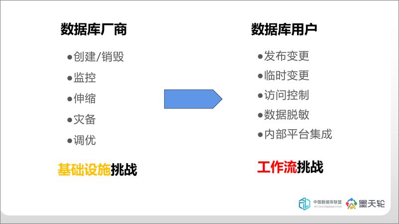 《安全不减速，数据库开发的未来趋势：DevSecOps - 陈天舟-22页》 - 第3页预览图