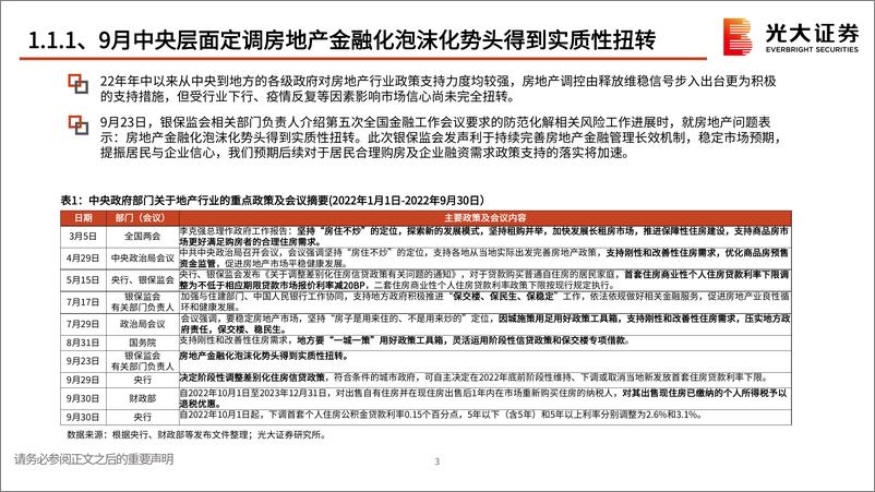 《房地产（地产开发）行业2023年投资策略：春风频吹静候花开，房企REITs树立新标杆-20221127-光大证券-55页》 - 第5页预览图