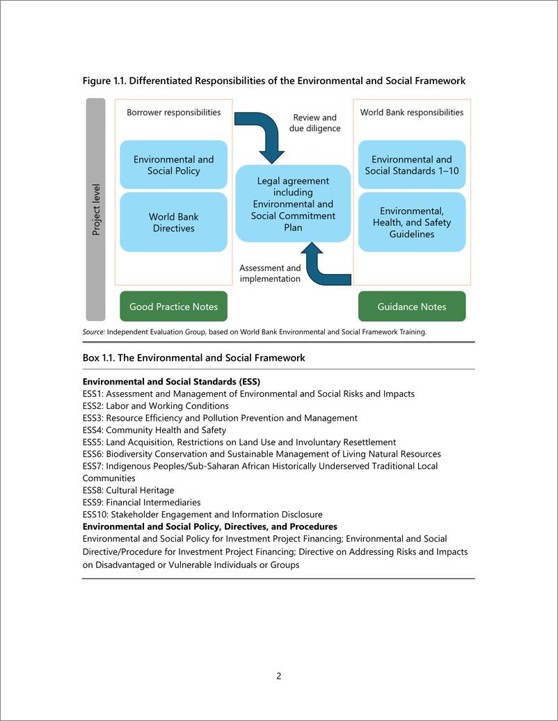 《2024年实施世界银行的环境和社会框架_发展评估报告_英文版_》 - 第2页预览图