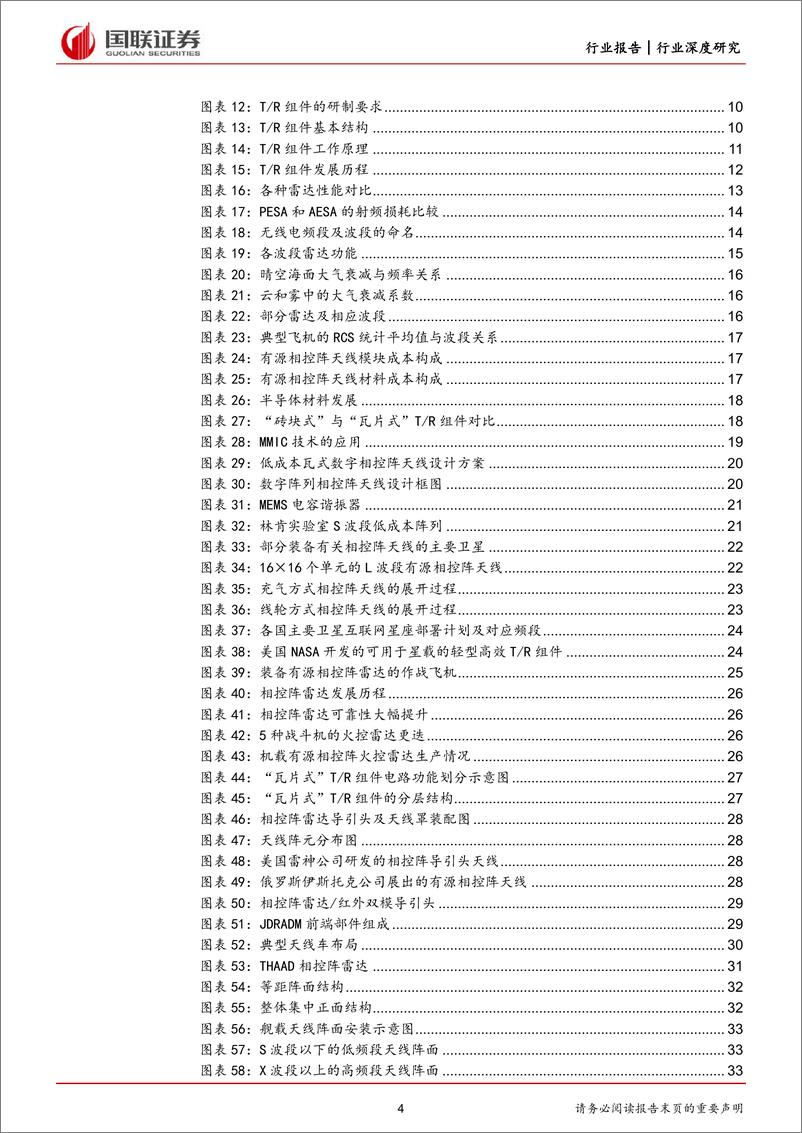 《国防军工行业：TR组件成本降低，有源相控阵雷达替代空间广-20220728-国联证券-48页》 - 第5页预览图