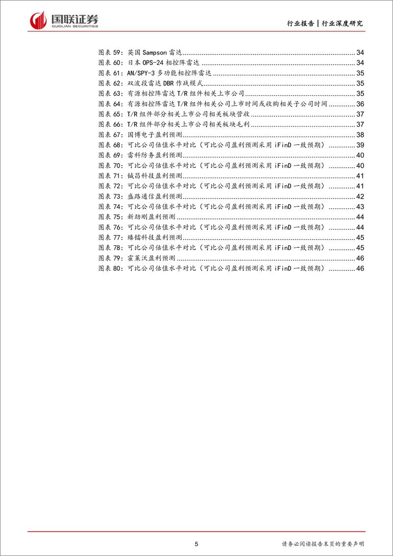 《国防军工行业：TR组件成本降低，有源相控阵雷达替代空间广-20220728-国联证券-48页》 - 第6页预览图