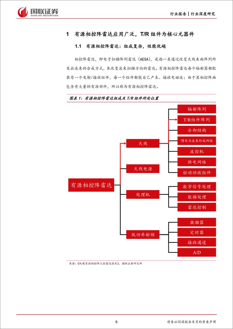 《国防军工行业：TR组件成本降低，有源相控阵雷达替代空间广-20220728-国联证券-48页》 - 第7页预览图