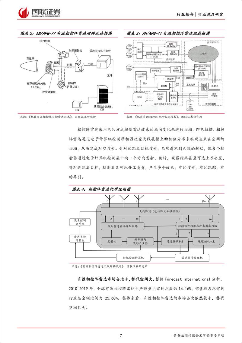 《国防军工行业：TR组件成本降低，有源相控阵雷达替代空间广-20220728-国联证券-48页》 - 第8页预览图