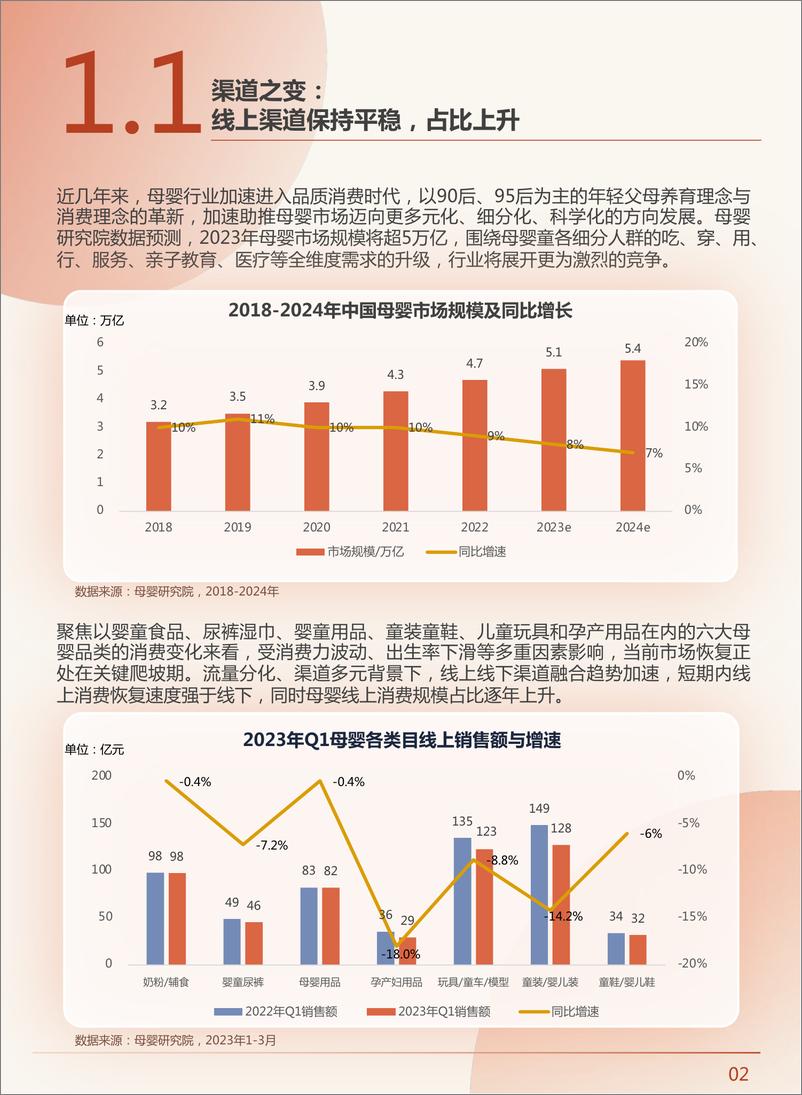 《2023年中国新母婴人群研究报告-巨量算数&慧辰&母婴行业观察&省广集团-2023-68页》 - 第5页预览图