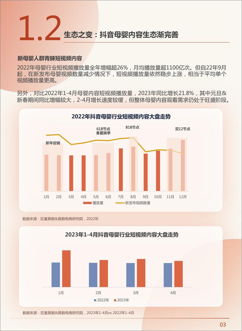 《2023年中国新母婴人群研究报告-巨量算数&慧辰&母婴行业观察&省广集团-2023-68页》 - 第6页预览图