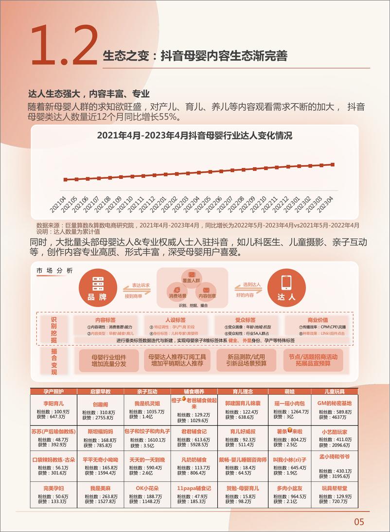 《2023年中国新母婴人群研究报告-巨量算数&慧辰&母婴行业观察&省广集团-2023-68页》 - 第8页预览图