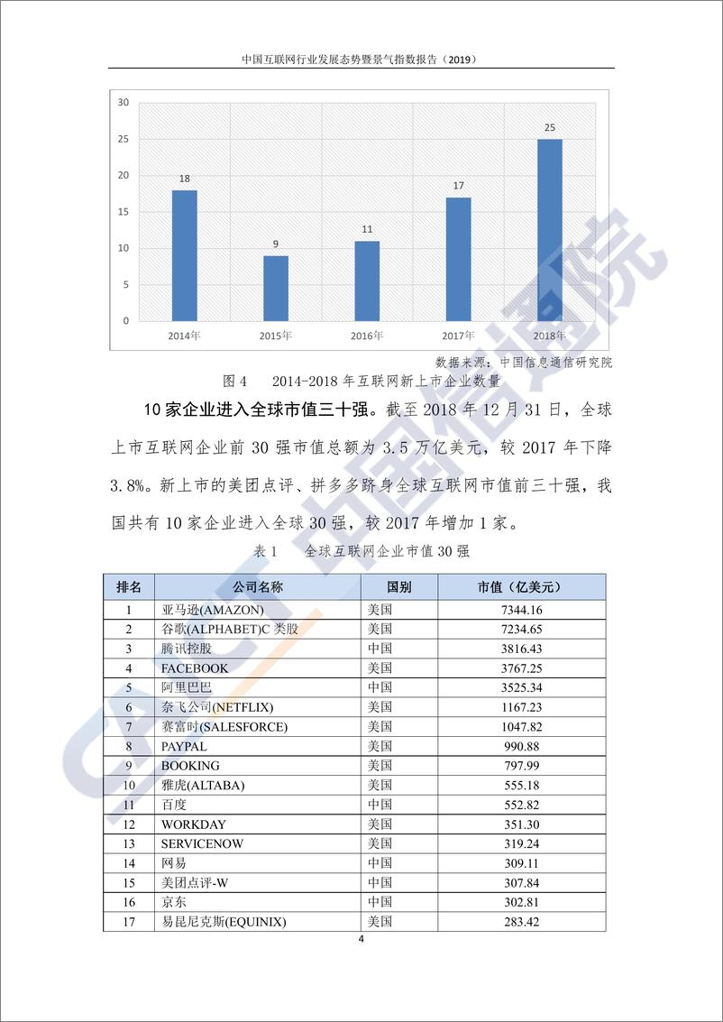 《信通院-中国互联网行业发展态势暨景气指数报告-2019.7-50页》 - 第8页预览图