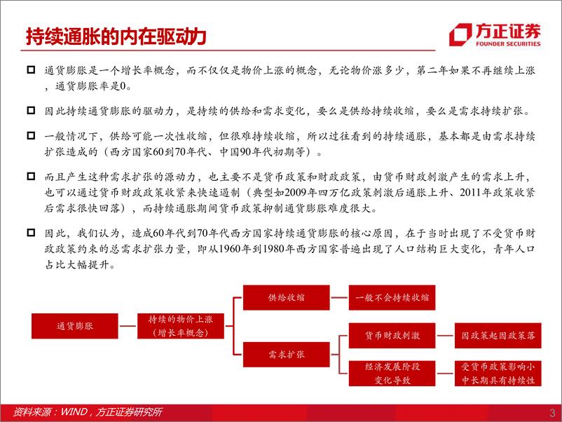 《二季度A股市场展望：滞胀顶点-20220412-方正证券-28页》 - 第4页预览图