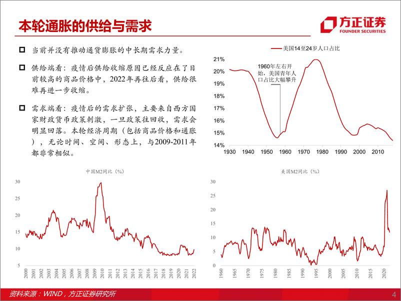 《二季度A股市场展望：滞胀顶点-20220412-方正证券-28页》 - 第5页预览图