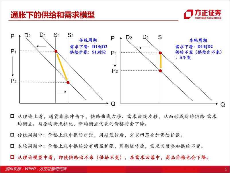 《二季度A股市场展望：滞胀顶点-20220412-方正证券-28页》 - 第6页预览图