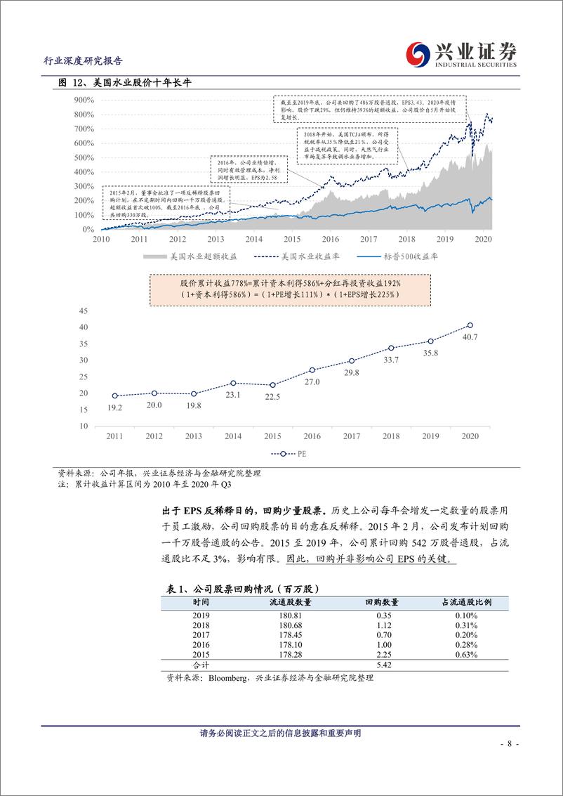 《公用事业行业复盘美国水业：探讨类债资产的Alpha和估值突破-20210217-兴业证券-29页》 - 第8页预览图