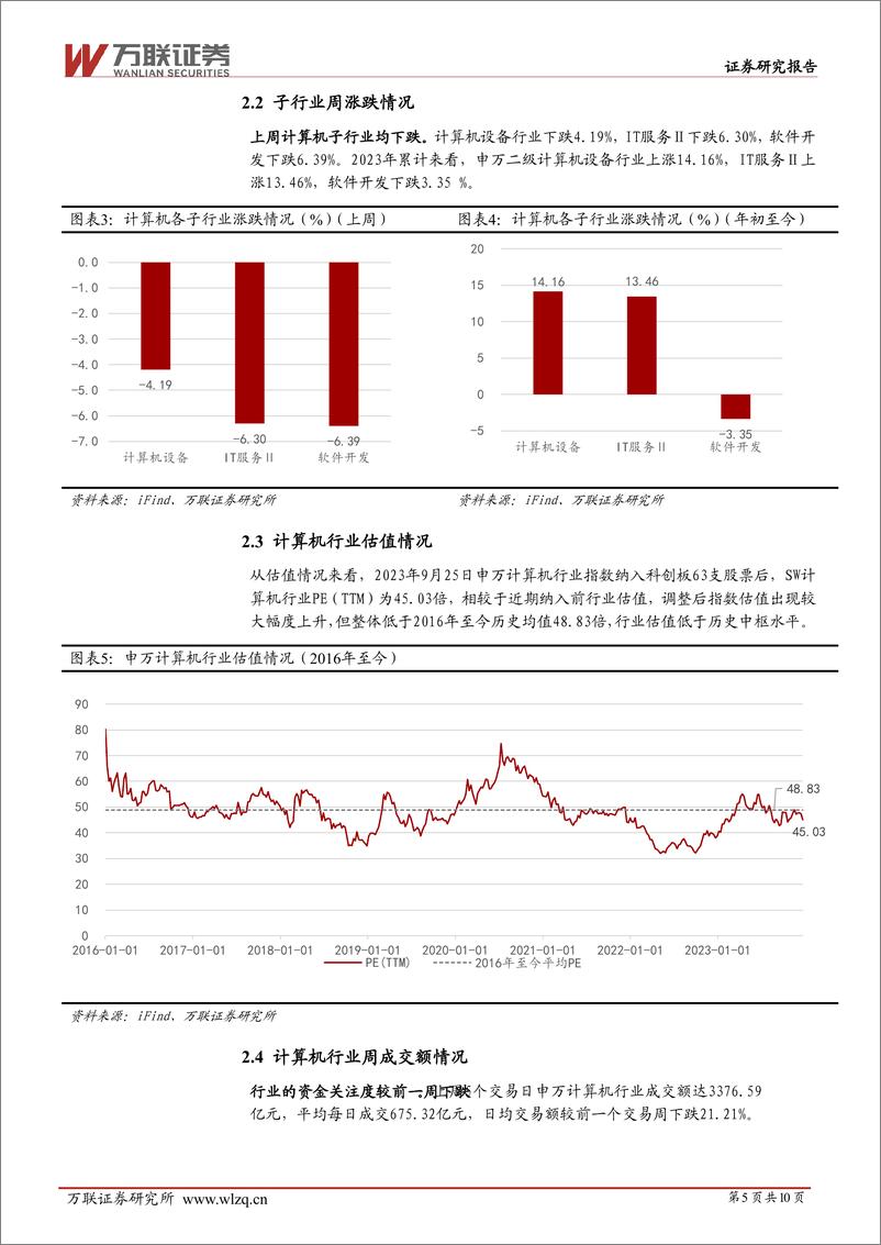 《20231225-数据要素市场化持续推进，大模型加速落地》 - 第5页预览图