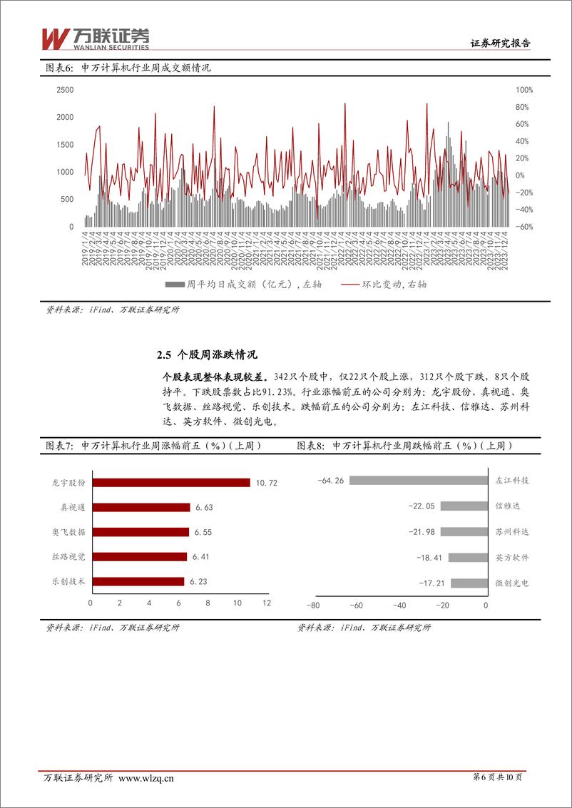 《20231225-数据要素市场化持续推进，大模型加速落地》 - 第6页预览图