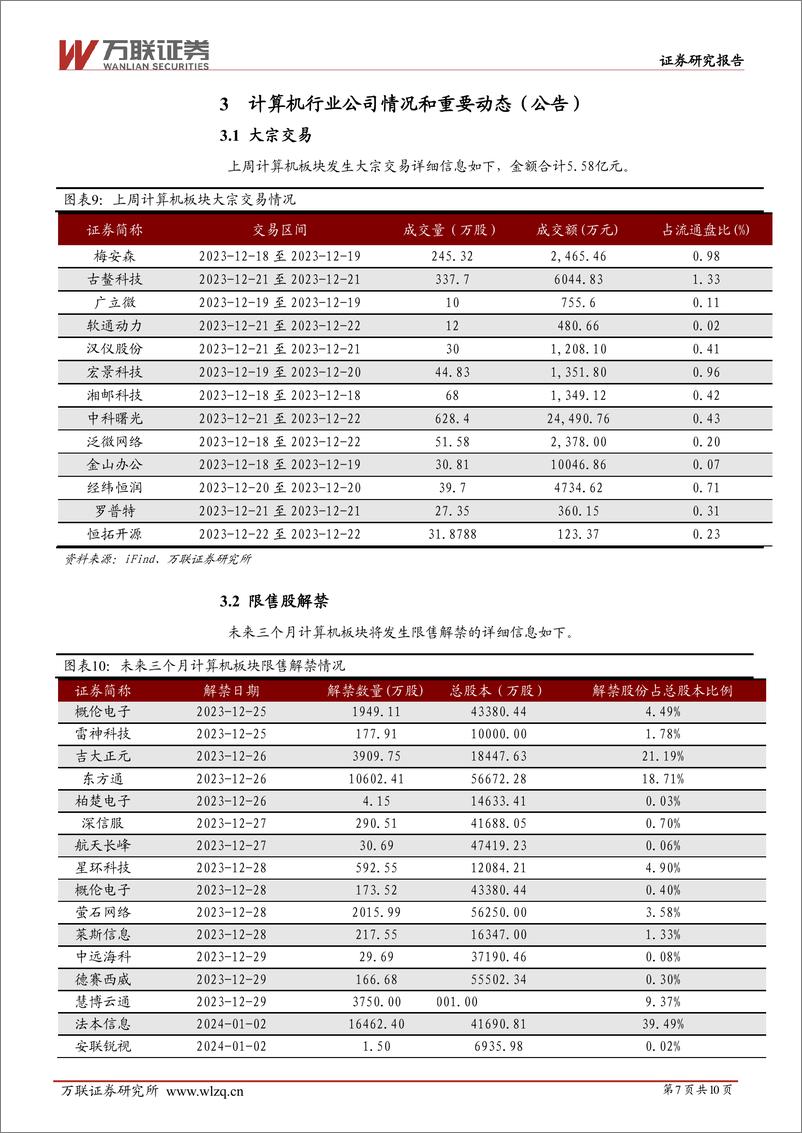 《20231225-数据要素市场化持续推进，大模型加速落地》 - 第7页预览图