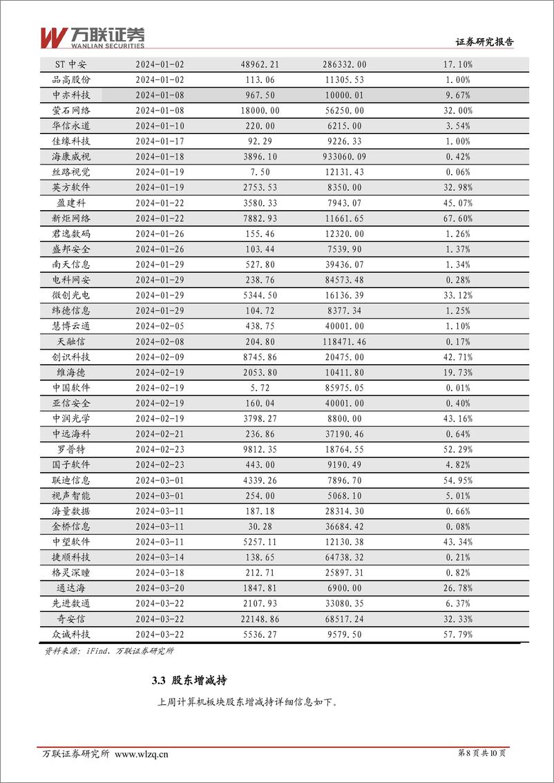 《20231225-数据要素市场化持续推进，大模型加速落地》 - 第8页预览图