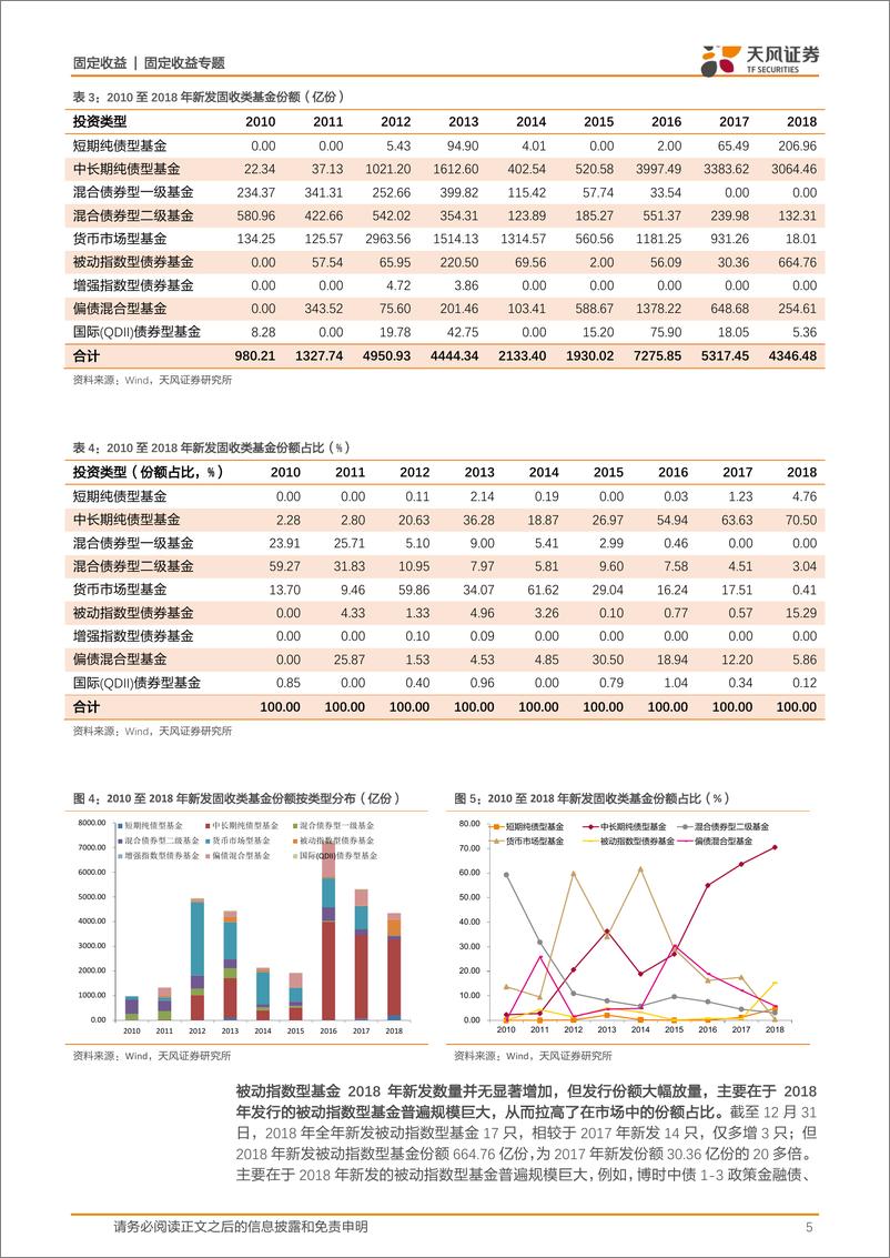 《固收类基金专题：2018年新发了哪些固收类基金？-20190102-天风证券-10页》 - 第6页预览图