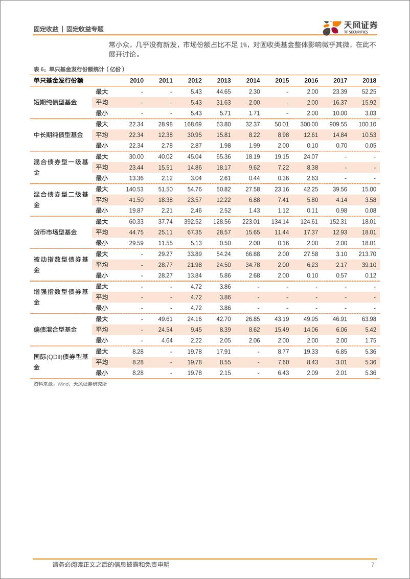 《固收类基金专题：2018年新发了哪些固收类基金？-20190102-天风证券-10页》 - 第8页预览图