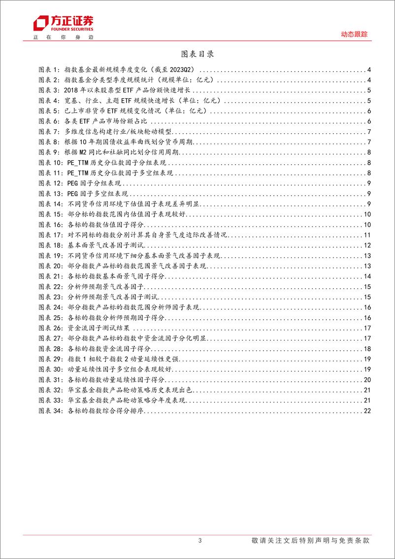 《动态跟踪：9月建议关注大数据产业ETF、消费龙头LOF、地产ETF、红利基金LOF、国防军工ETF等产品-20230904-方正证券-23页》 - 第4页预览图