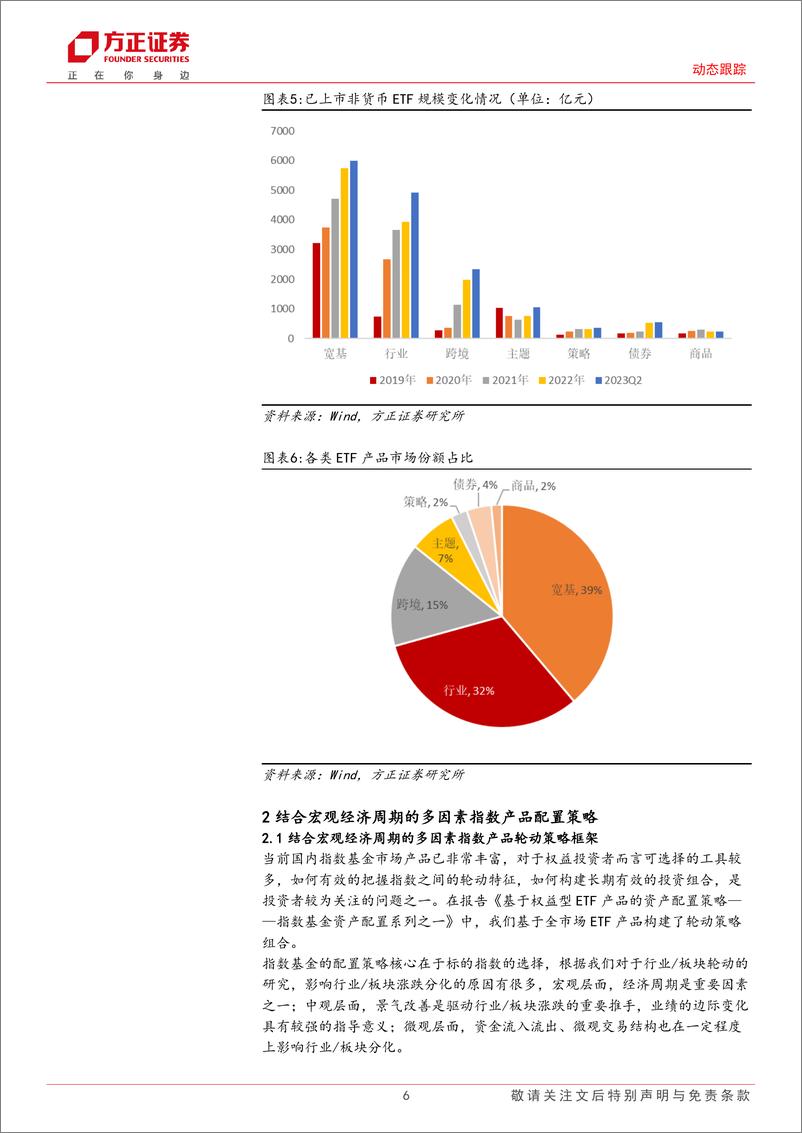 《动态跟踪：9月建议关注大数据产业ETF、消费龙头LOF、地产ETF、红利基金LOF、国防军工ETF等产品-20230904-方正证券-23页》 - 第7页预览图