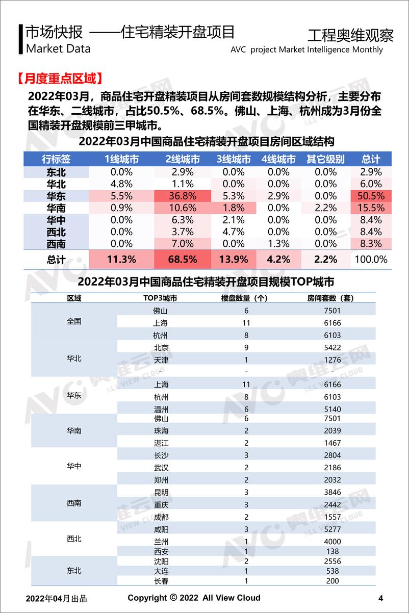 《【家电月报】2022年03月精装地产-工程版月报-13页》 - 第5页预览图