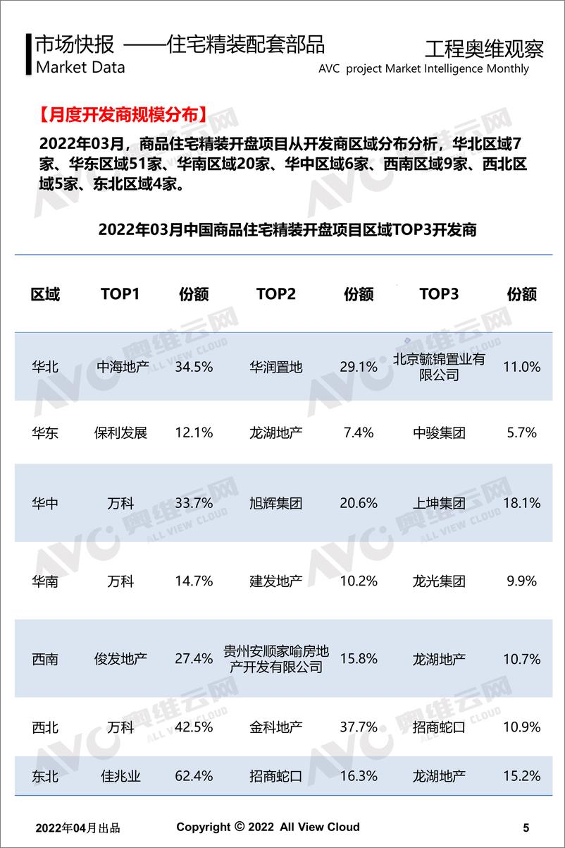 《【家电月报】2022年03月精装地产-工程版月报-13页》 - 第6页预览图