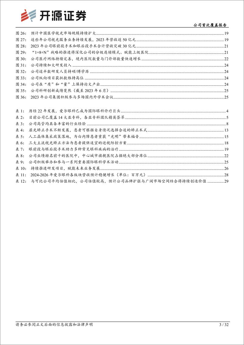 《爱尔眼科(300015)公司首次覆盖报告：全球眼科医疗服务市场领导者，品牌影响力持续增强-241124-开源证券-32页》 - 第3页预览图