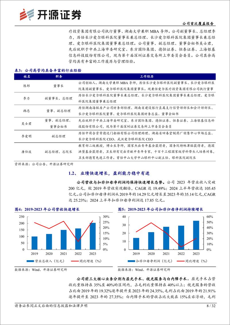 《爱尔眼科(300015)公司首次覆盖报告：全球眼科医疗服务市场领导者，品牌影响力持续增强-241124-开源证券-32页》 - 第8页预览图